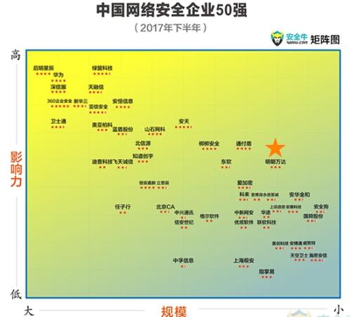 �����f(w��n)�_(d��)�ٴ��Q�����Ї�(gu��)�W(w��ng)�j(lu��)��ȫ��I(y��)50��(qi��ng)���B�m(x��)��εǰ�