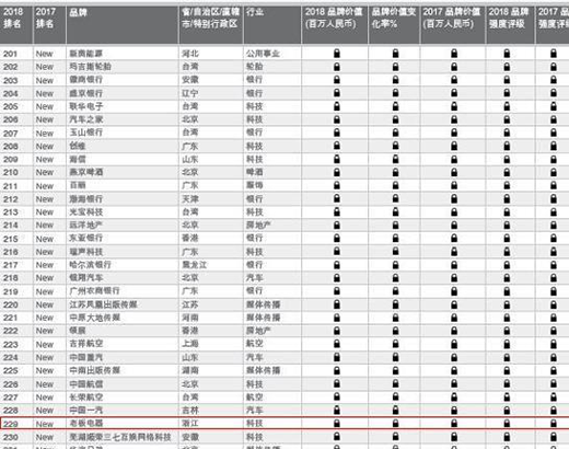 �Ї�(gu��)���Ѓr(ji��)ֵƷ��300��(qi��ng)�l(f��)�����ϰ�����ɏN�Ψһ