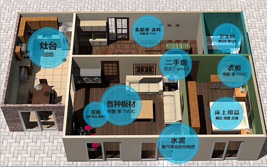 ���A�f����Ҫ�����Lϵ�y(t��ng)ȫ���I����