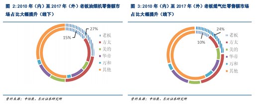 �ϰ����һ����������L �Ј��c���g(sh��)�p݆�(q��)��