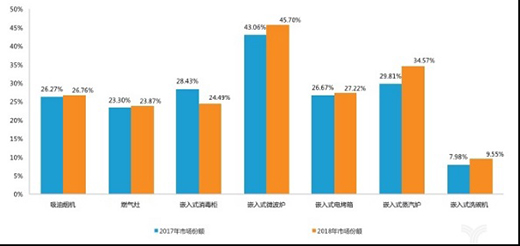 �ϰ�����ϰ���?du��)I��34.97�|�����ּ�������(sh��)���L(zh��ng)δ��(l��i)����?