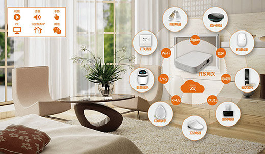 ��(y��ng)�������ܼҾ��I(l��ng)���6�������