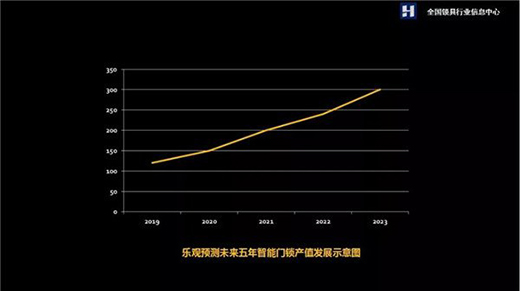 2019�������i�ИI(y��)�a(ch��n)�N�����_(d��)2200�f(w��n)�� �K���P(gu��n)ע�ȳ��m(x��)�߸�