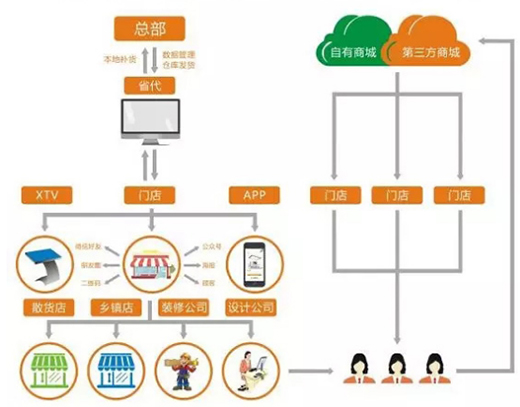 ��ɼҾ��������I(l��ng)����������������