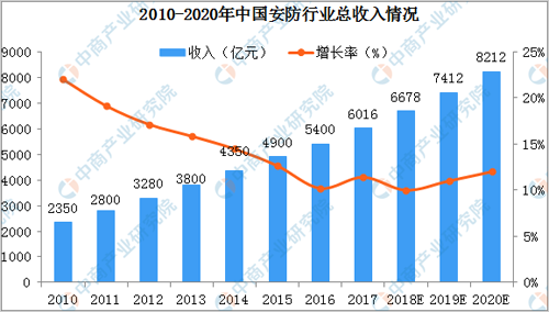 2019���Ї�(gu��)�����ИI(y��)�Ј�(ch��ng)Ҏ(gu��)ģ���_(d��)7412�|