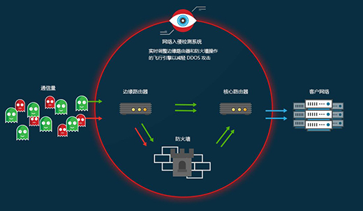 ���xҕ�l��ȫ�ʄt ���A��չʾ��������Q����