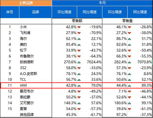 �՚�������ИI(y��)ϴ�Ƽӄ���IAM͹�@��Ӳ�ˡ���(sh��)��