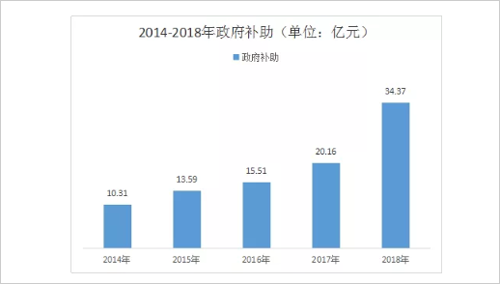 50家LED企業(yè)“隱性”支撐數(shù)據(jù)解讀
