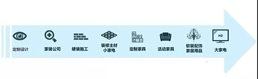 ȫ�ݶ����ֻ���