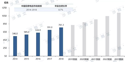 �a(ch��n)Ʒ���ܻ��l(f��)չ���N������Ј�ӭ��һ݆���L