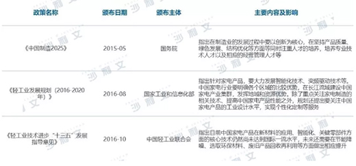 �a(ch��n)Ʒ���ܻ��l(f��)չ���N������Ј�ӭ��һ݆���L