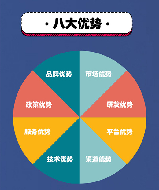 ����LUNO�G�ܕ�(hu��)�h��(ch��ng)��������(zhu��n)�u(m��i)�꣬�ھ�|�f(w��n)�̙C(j��)