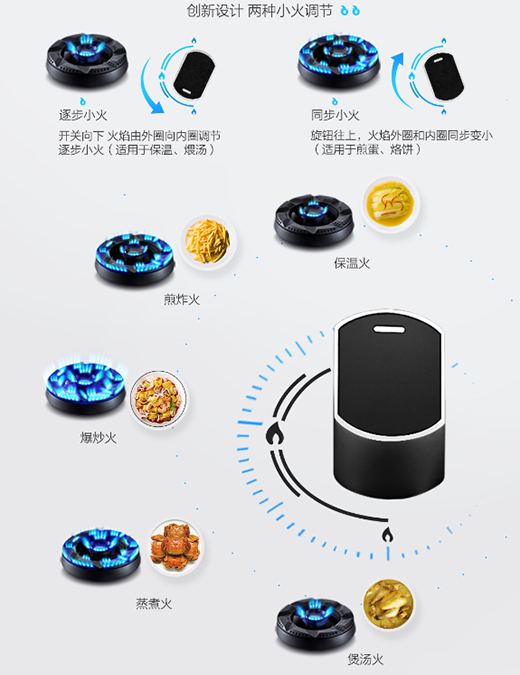 �ͻ𱬳����Ļ��������ϰ���������������Ӵ�N����ʳ