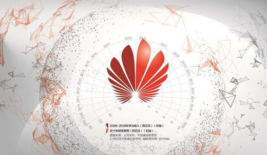 �������ٶȻؑ�һ�У��A��ġ������c���C��