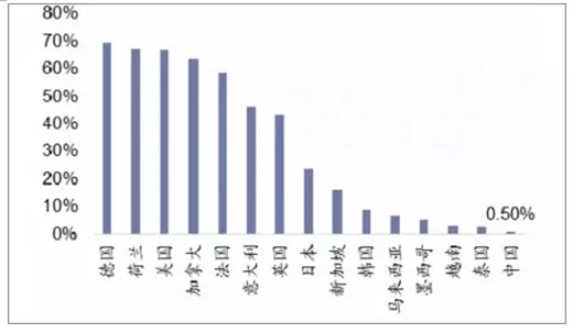 �Ї�ϴ��C(j��)�ИI(y��)δ���l(f��)չ������ˮ��ϴ��C(j��)��׷��