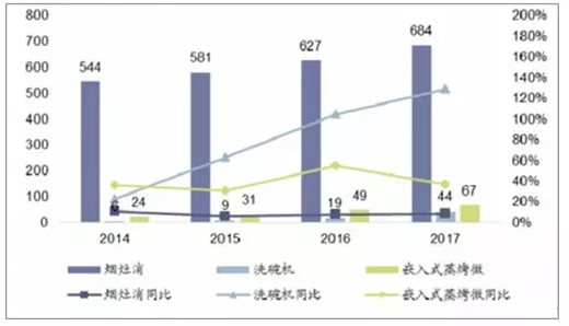 �Ї�ϴ��C(j��)�ИI(y��)δ���l(f��)չ������ˮ��ϴ��C(j��)��׷��