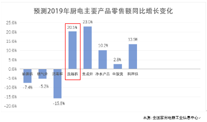 ��һ�_��ʽϴ��C(j��)��̽���Ї���(chu��ng)�������X��֮·