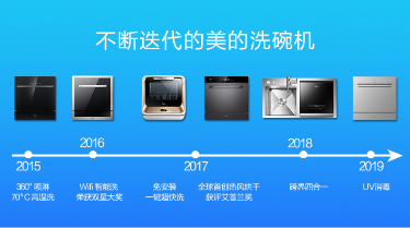 ��һ�_��ʽϴ��C(j��)��̽���Ї���(chu��ng)�������X��֮·