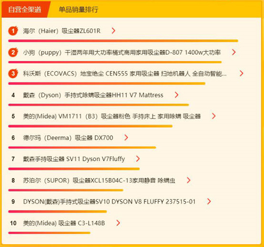 �K��618С�����հ񣺳���(d��ng)�ٚW������ե��top5 ���Ǳ�yʽ