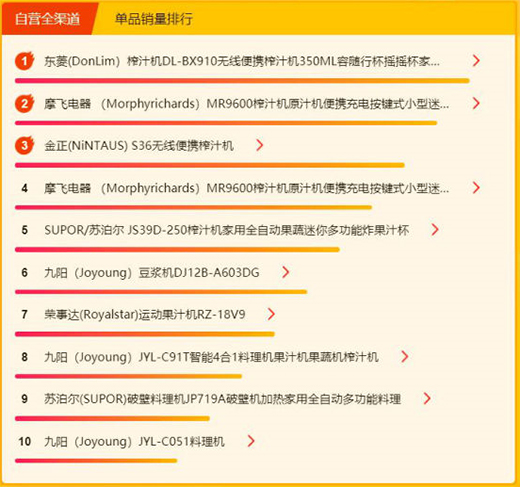 �K��618С�����հ񣺳���(d��ng)�ٚW������ե��top5 ���Ǳ�yʽ