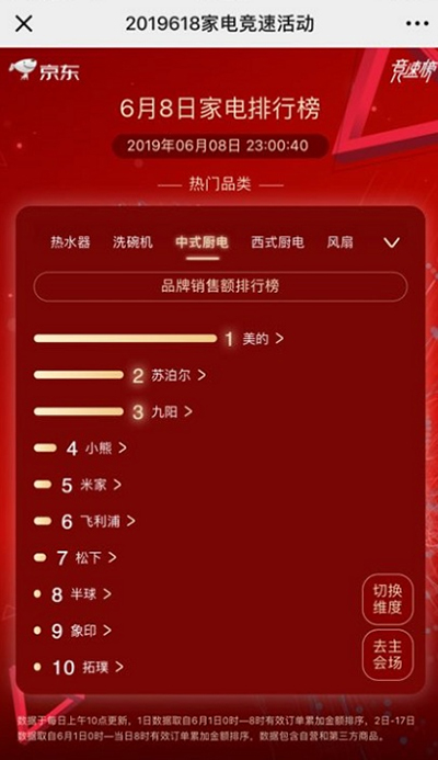 20�l��(zhu��n)���a(ch��n)������618 �K������ռ��ʽ�N늰�