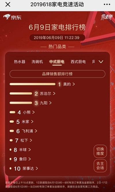 20�l��(zhu��n)���a(ch��n)������618 �K������ռ��ʽ�N늰�