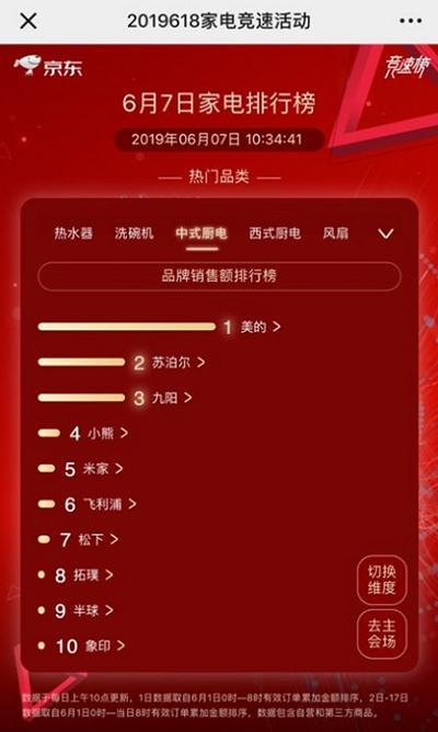 20�l��(zhu��n)���a(ch��n)������618 �K������ռ��ʽ�N늰�