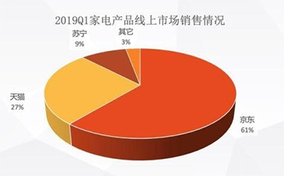 20條專(zhuān)供產(chǎn)線(xiàn)助力618 蘇泊爾霸占中式廚電榜