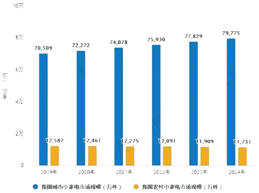 С����ИI(y��)�l(f��)չѸ����С�܄�(chu��ng)��������Ʒ�|(zh��)��������