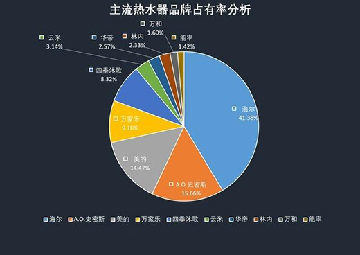 2019��1-5��ˮ���{(di��o)�Ј�(b��o)�� ���כ_��ǰ��