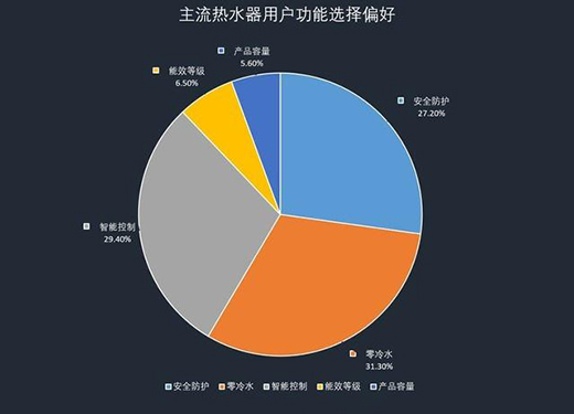 2019��1-5��ˮ���{(di��o)�Ј�(b��o)�� ���כ_��ǰ��