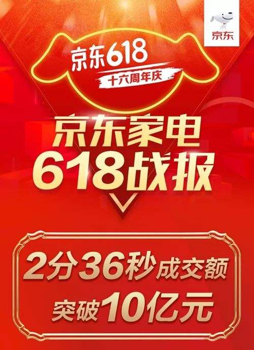 三方共贏，京東家電618實(shí)現(xiàn)飛躍增長(zhǎng)，引領(lǐng)家電行業(yè)