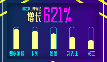 ��÷�����y?�K�����b�������¼�618�N�����f