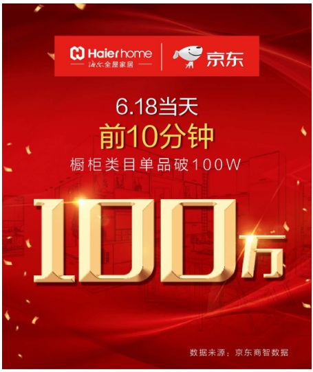 ����ȫ�ݼҾ�618���Ƽo�������������ȫ�汬�l(f��)!