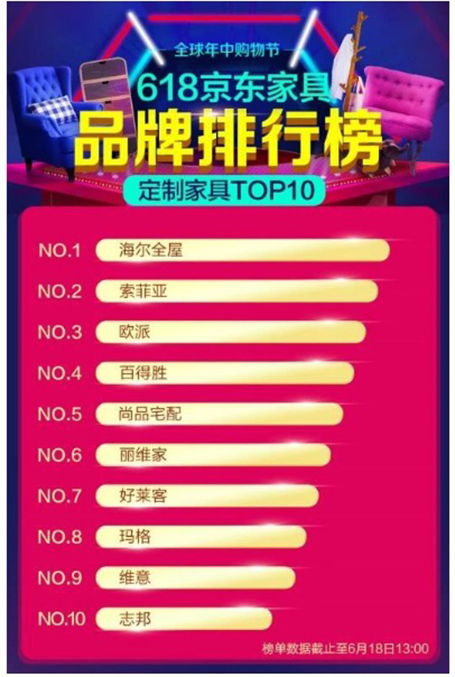 ����ȫ�ݼҾ�618���Ƽo�������������ȫ�汬�l(f��)!