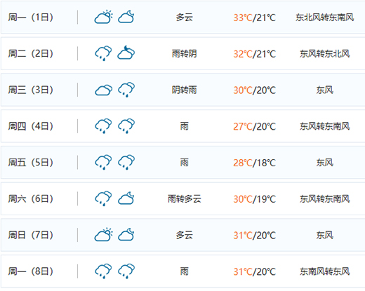 ÷����� �K������C�N��ͬ�����L161%