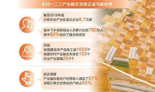 ǰ5���Ї�(gu��)Ҏ(gu��)ģ�����r(n��ng)�a(ch��n)Ʒ�ӹ��I(y��)�I(y��ng)��5.9�f(w��n)�|Ԫ