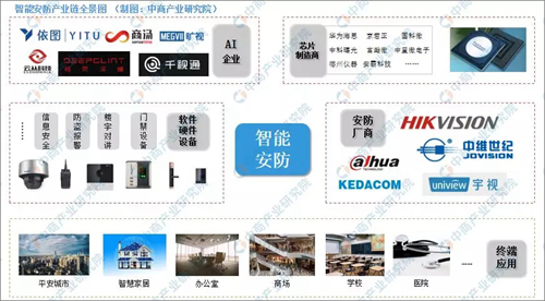 2019���Ї�(gu��)���ܰ����Ј�(ch��ng)�F(xi��n)��������l(f��)չǰ���A(y��)�y(c��)