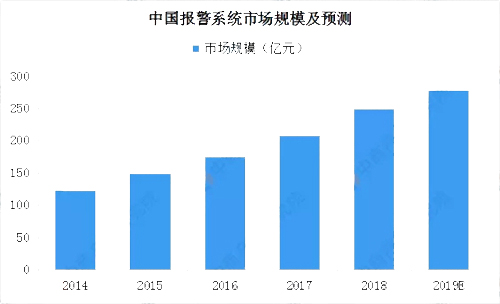 2019���Ї�(gu��)���ܰ����Ј�(ch��ng)�F(xi��n)��������l(f��)չǰ���A(y��)�y(c��)