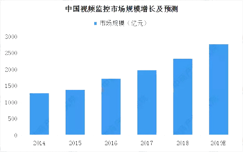2019���Ї�(gu��)���ܰ����Ј�(ch��ng)�F(xi��n)��������l(f��)չǰ���A(y��)�y(c��)