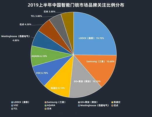 2019H1�����T�iZDC:��ռ��(li��n)�L�� �R̫Ч���ӄ�