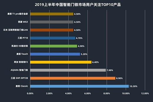 2019H1�����T�iZDC:��ռ��(li��n)�L�� �R̫Ч���ӄ�