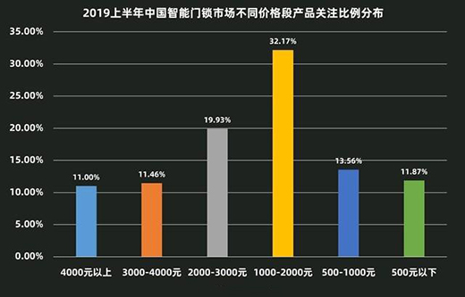 2019H1�����T�iZDC:��ռ��(li��n)�L�� �R̫Ч���ӄ�