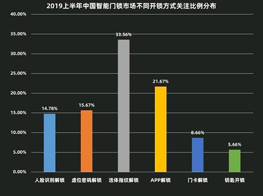 2019H1�����T�iZDC:��ռ��(li��n)�L�� �R̫Ч���ӄ�