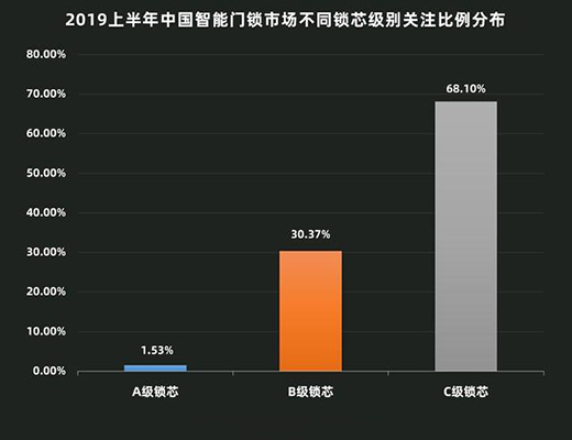 2019H1�����T�iZDC:��ռ��(li��n)�L�� �R̫Ч���ӄ�