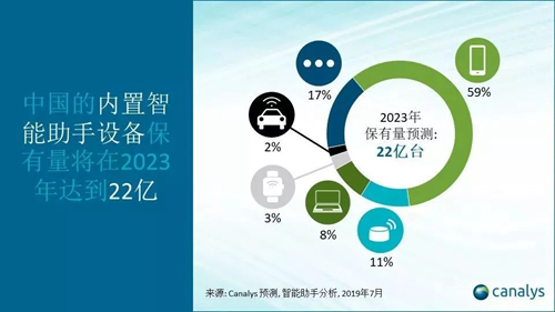 �Ї����������O�䱣������2023����_��58�|�_