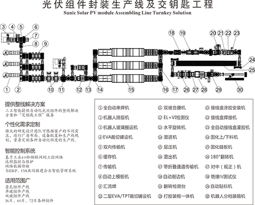 ̫���·���M�����a(ch��n)�����Ƽ��������cˇ�g(sh��)��������