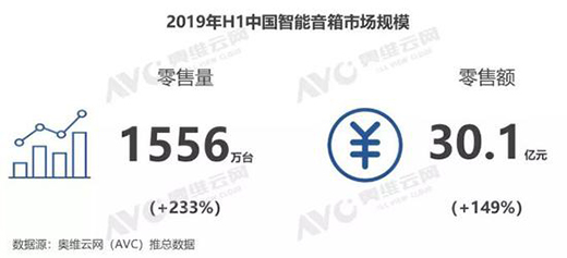 2019������������(b��o)���N���_(d��)1556�f ͬ�����L(zh��ng)233%