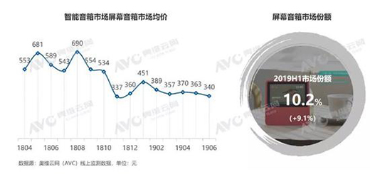 2019������������(b��o)���N���_(d��)1556�f ͬ�����L(zh��ng)233%