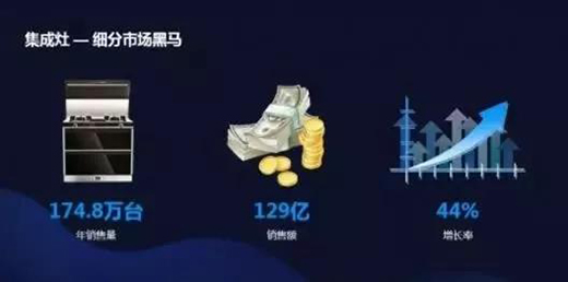 ��������ô�ӣ�����߸�����{(l��n)���Ƕ������ˇ�(gu��)�˵�ܛ����